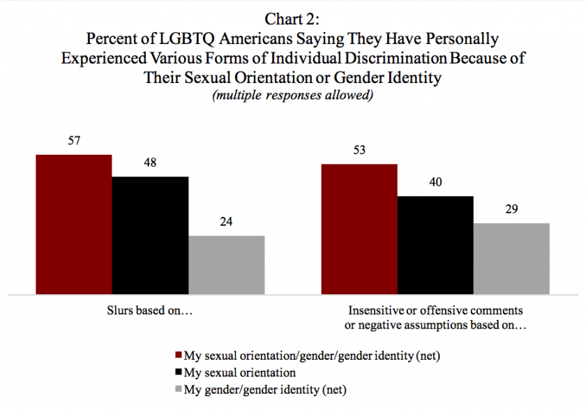 Chart-2-LGBTQ-1