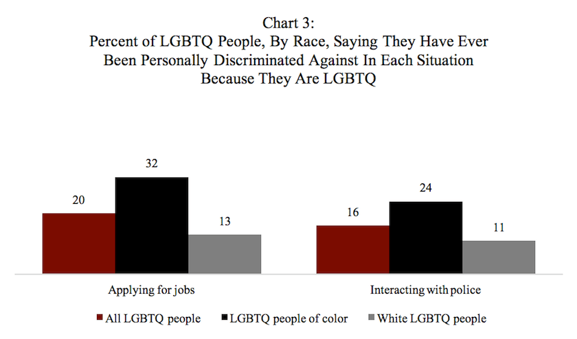 Chart-3-LGBTQ
