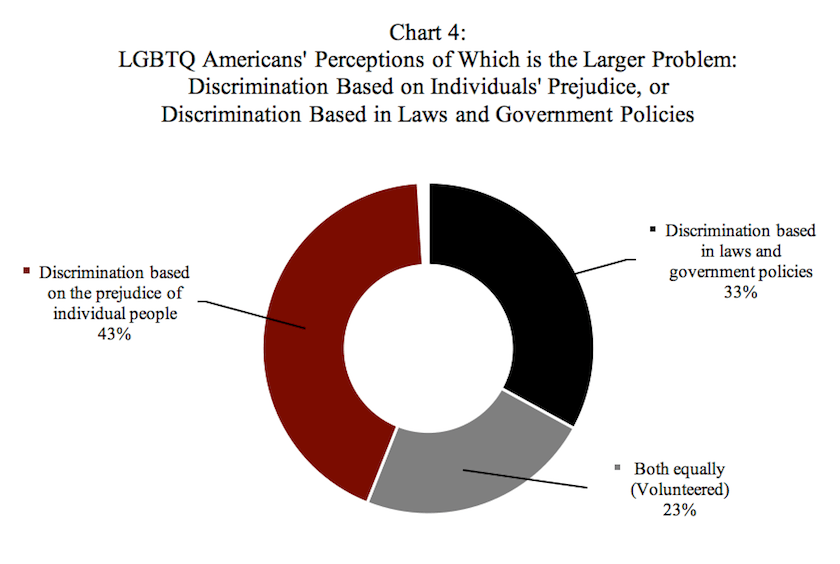 Chart-4-LGBTQ