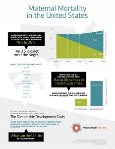 Maternal mortality in the United States infographic Millennium development goal five 5 health death disparity inequity inequality sustainable development goals global