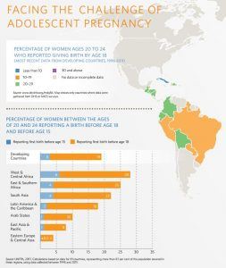 UNFPA Adolescent Pregnancy