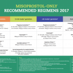 FIGO-Misoprostol-Chart-2017