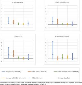 Effect of maternal height on caesarean section and neonatal mortality rates in sub-Saharan Africa: An analysis of 34 national datasets