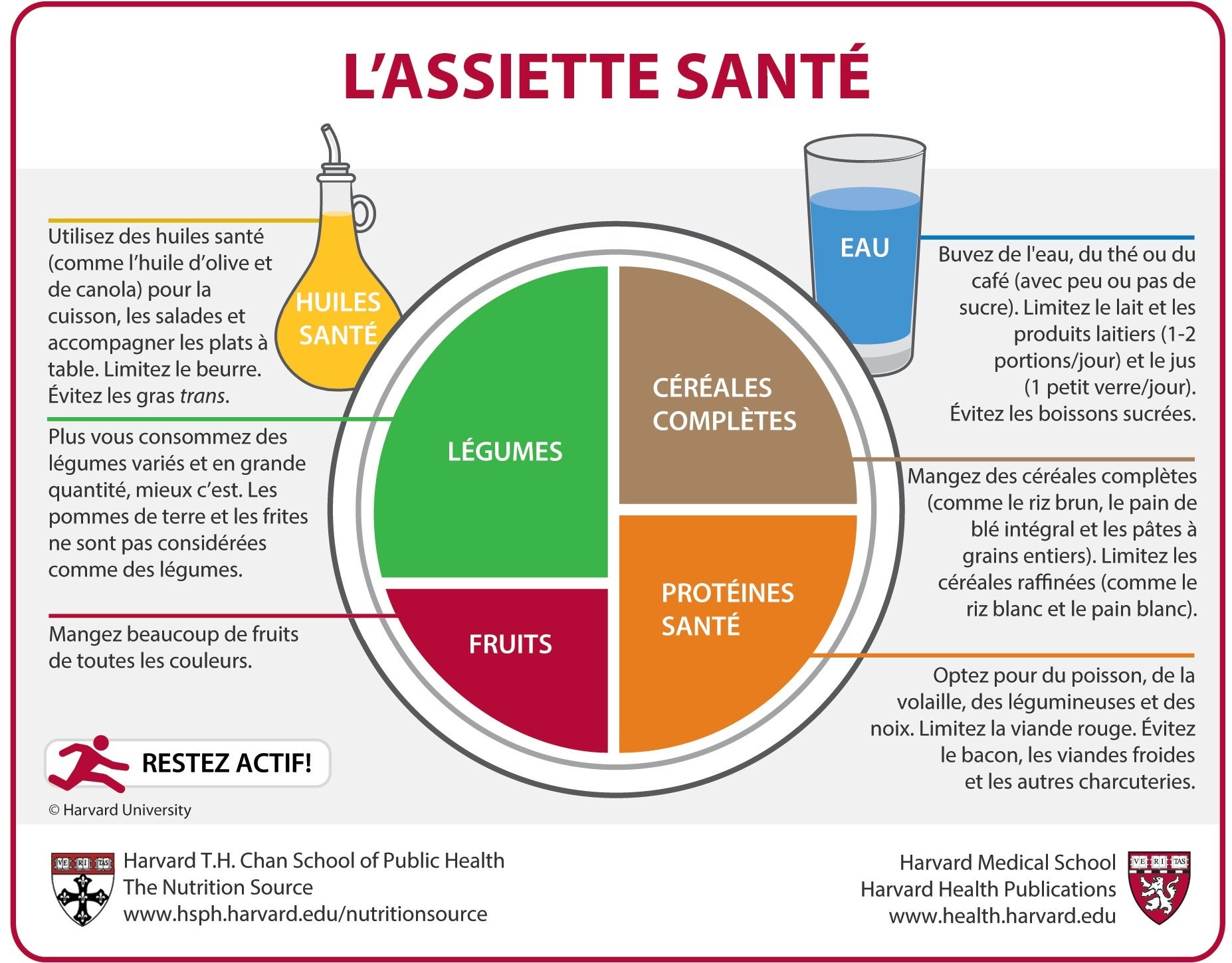 L'Assiette Santé (French – Canada)