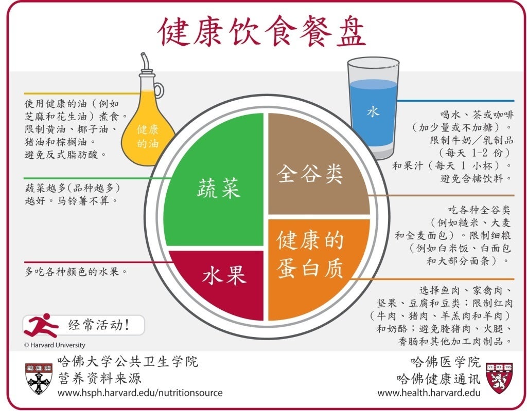Chinese_Simplified_HEP_July2014