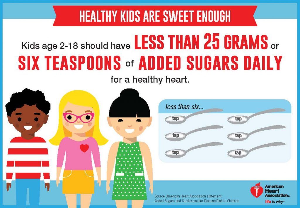 American Heart Association Infographic Healthy Kids Are Sweet Enough