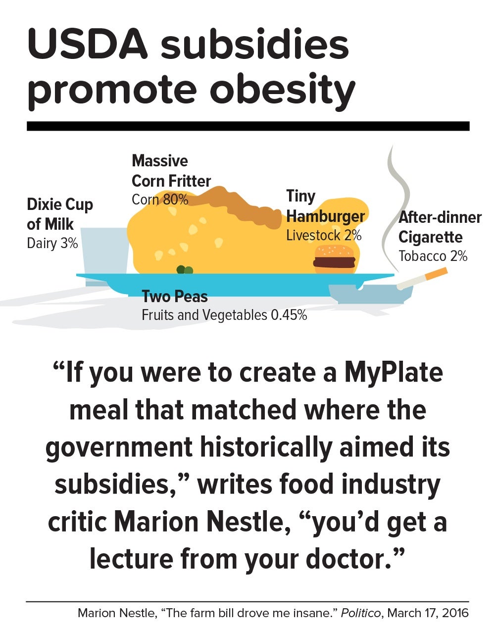 obesity epidemic argument essay