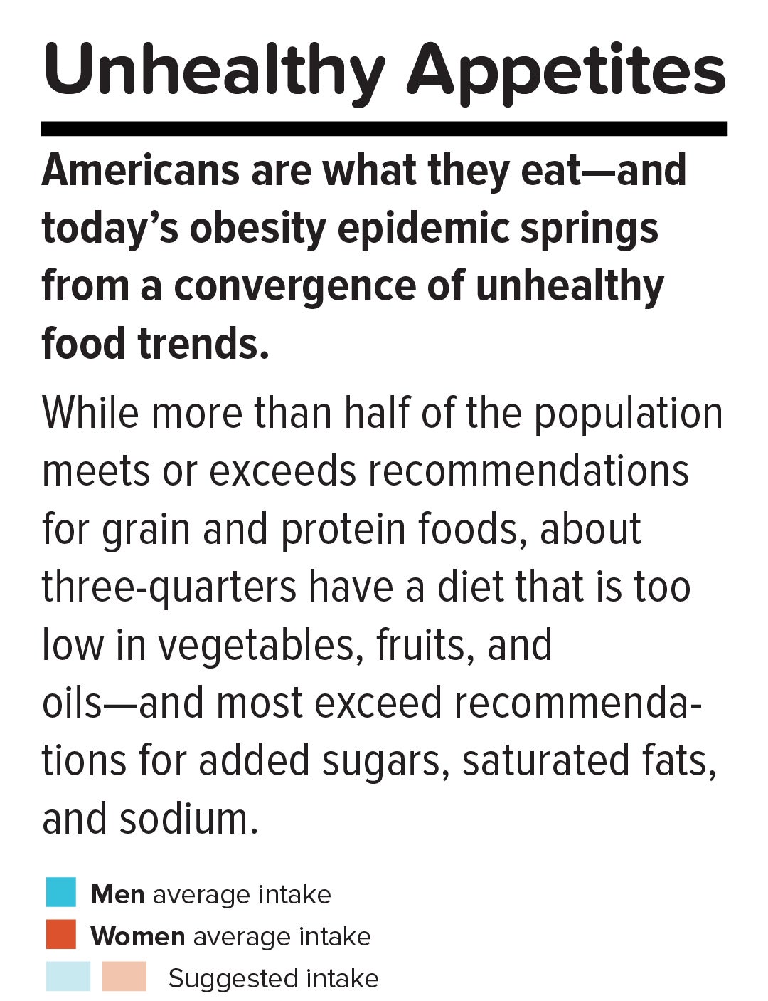 case study on obesity in america