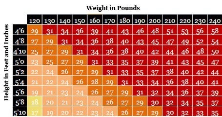 BMI chart (bmi_chart.jpg)